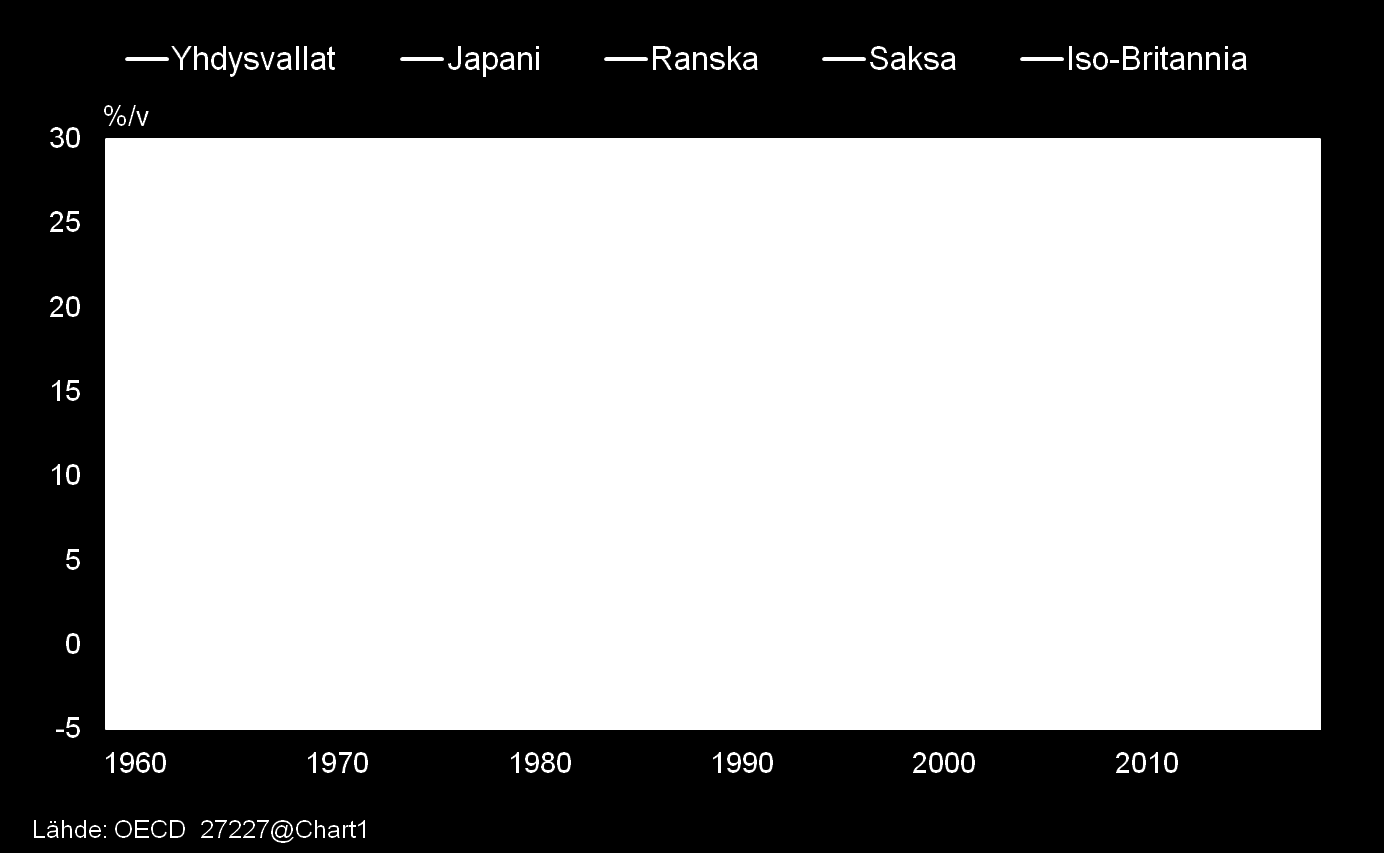 nujertaminen 1980-1993 Hintavakaus