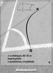 Raportti Aito Säästöpankki futiskoulusta Haka juniorit järjestivät yhteistyössä Fc Hakan ja Aito Säästöpankin kanssa hiihtoloman futiskoulun innokkaille tulevaisuuden tähdille Valkeakosken