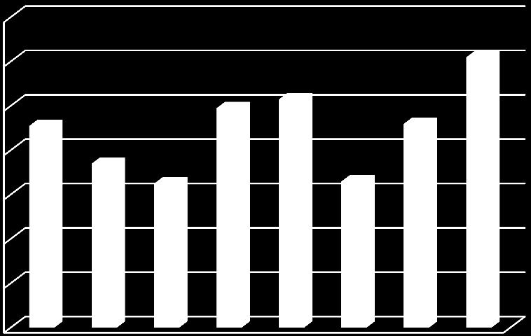 Eduskunnan oikeusasiamiehelle on tehty 8 kpl Mikkelin sosiaali- ja terveystoimea koskevaa kantelua vuonna 2015.