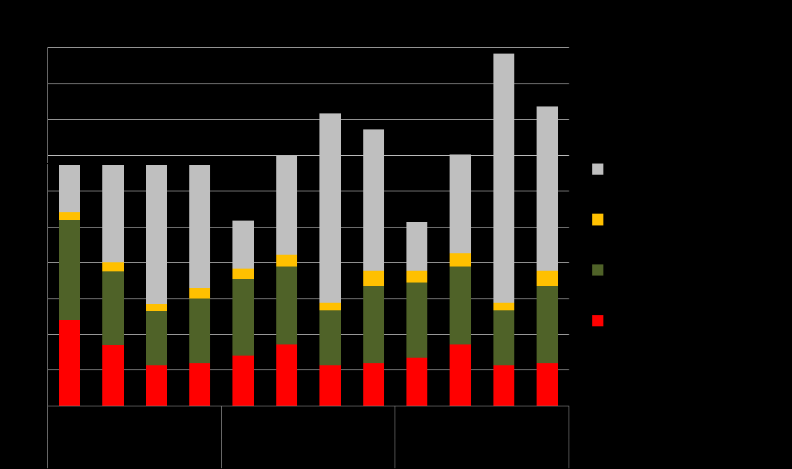 Aines- ja energiapuun hakkuumahdollisuudet 2011-2040 metsänhoitosuositusten mahdollistamasta ainespuun