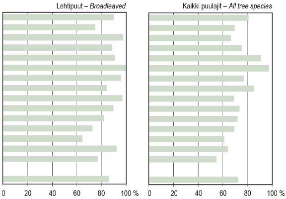 4) Kasvun ja poistuman