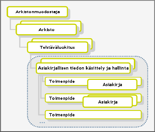 Seututiimiin kuuluvat kunnat aikovat toimia suosituksen mukaisesti.