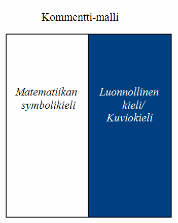 laskutoimituksen matemaattisella symbolikielellä, jonka jälkeen hän kommentoi vaihetta oikeaan sarakkeeseen luonnollisella kielellä ja/tai