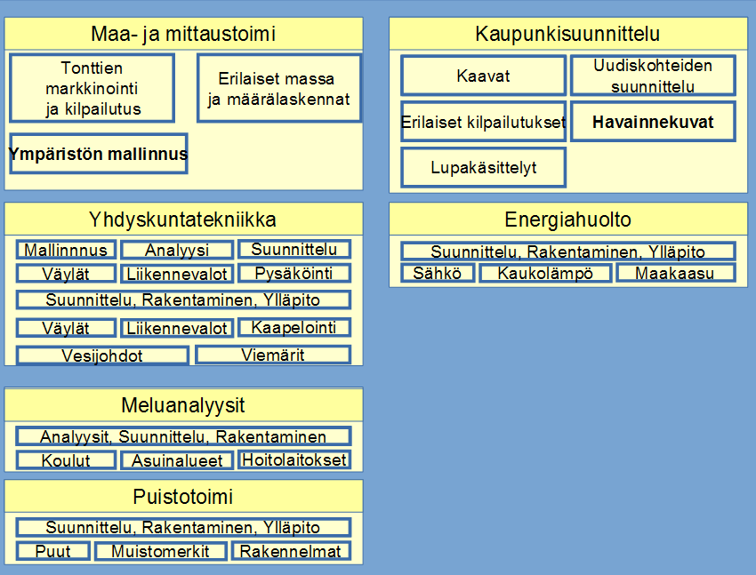 11 muutosanalyysin käytettävyys riippuu mallin spatiaalisesta tarkkuudesta.