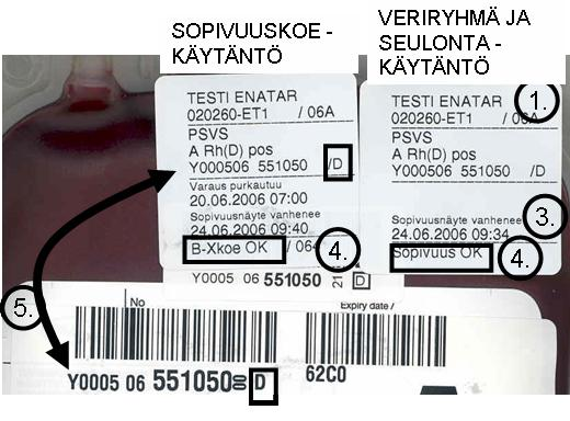 LABORATORIOTIEDOTE 4/2007 5 (5) ESIMERKKI VERIVALMISTEEN TARKISTUKSISTA SOPIVUUSTARRAN AVULLA 1. Tarkista, että potilaan nimi ja henkilötunnus ovat oikein. 2.