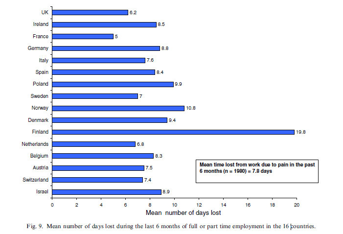 Survey of chronic pain in Europe: Prevalence, impact on