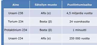 4 3.3 Taustaa uraanista 3.3.1 Uraanin esiintyminen Uraani on radioaktiivinen, metalleihin lukeutuva alkuaine.