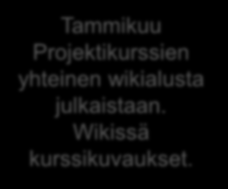 Kurssien & verkoston esittely HY:n sisällä Projektikurssit esillä Opettajien
