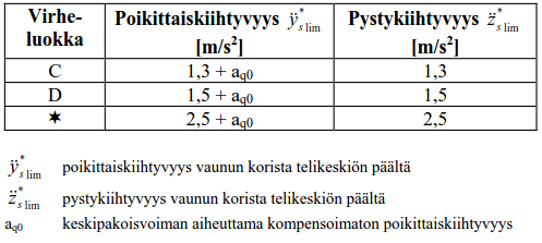 57 kuitenkaan vielä riitä aikaansaamaan kiskossa poikittaissuuntaista siirtymää, mutta kahden peräkkäisen pyörän sivuttaisvoiman vaikutus voi aikaansaada jo merkittävän siirtymän.