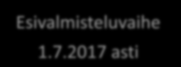 tehtävien ja omaisuuden siirroille Tukipalvelut kuntien ja maakunnan kesken, ICT, toimitilat, Muutosviestintä,