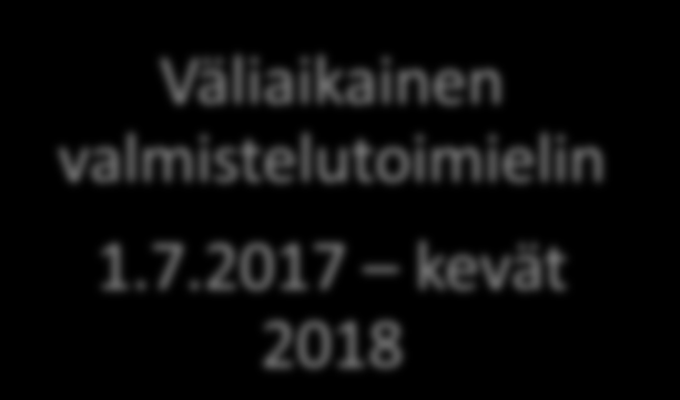 10.2016 Päivittyvä prosessi, uusia tehtäviä lisätään esivalmistelun aikana Väliaikainen valmistelutoimielin 1.7.