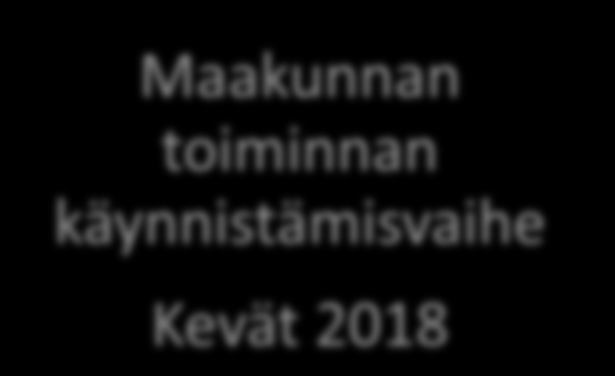 Maakuntauudistuksen toimeenpanon vaiheet Maakunnan toiminnan käynnistämisvaihe Kevät 2018 Maakuntavaalit