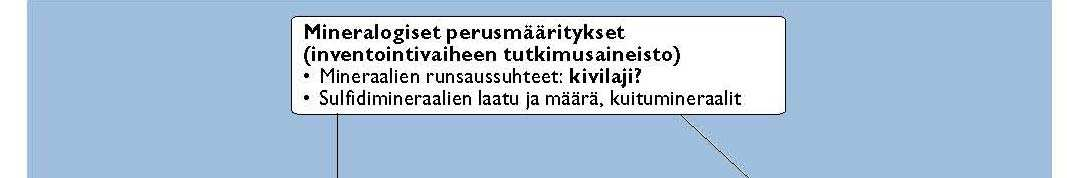 Kaivannaisjätteen luokittelu pysyväksi Työn tilaajat:ym ja TEM Työn toteuttajat: GTK