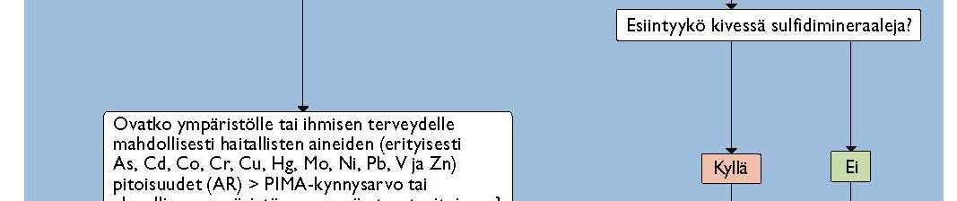 että tapauskohtaisen arvioinnin kautta SY21/2011 Kaivannaisjätteen luokittelu