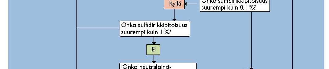 35. Ympäristöministeriö. URN:ISBN:978-952-11-3919-2. ISBN 978-952-11-3919-2 (PDF).