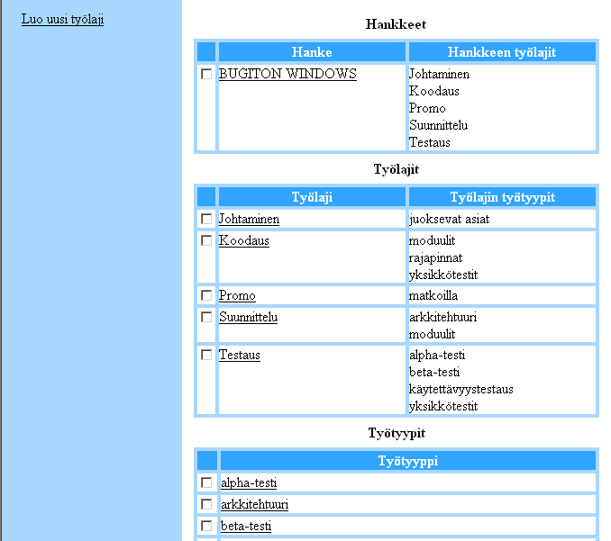 T-76.115 Tietojenkäsittelyopin ohjelmatyö 14(17) 7.2 Työlajien hallinta 7.2.1 Työlajien lisäys 1. Valitse valikosta Työlajit. 2. Valitse esiin tulevassa ruudussa vasemmasta palkista Luo uusi työlaji.