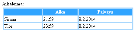 T-76.115 Tietojenkäsittelyopin ohjelmatyö 8(17) Kun Leimaa sisään nappia on painettu, se muuttuu Leimaa ulos painikkeeksi. Ulosleimauksen yhteydessä näytetään leimauksen kesto. 5.