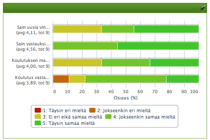 päivämääräkysymysten vastaukset lueueloina.