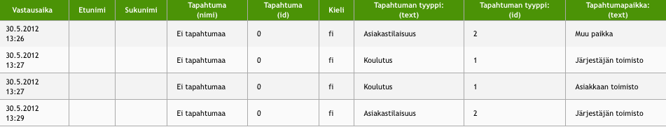 Taulukosta löydät yksiuäiset vastaukset ja voit myös poistaa niitä Online-