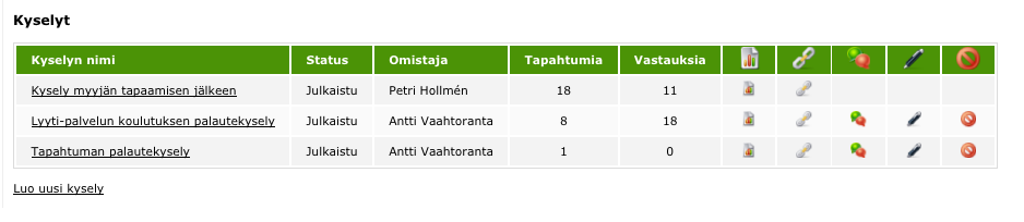 Voit myös antaa mahdollisuuden vastata kyselyyn ilman tapahtumaa ja läheuää kyselyn vaikka omasta sähköpos#sta, liiuää kyselyn linkin uu#skirjeeseen tai lisätä neysivuille/intraan jne.