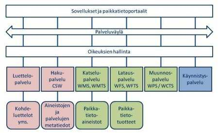 14 Taulukko 1.