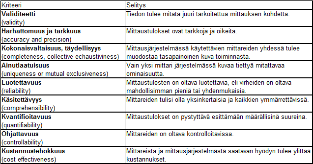 3.3 Mittareiden valinta Mittareiden valintaan on kiinnitettävä paljon huomiota toimivan mittariston rakentamiseksi ja analysointijärjestelmän pohjaksi.