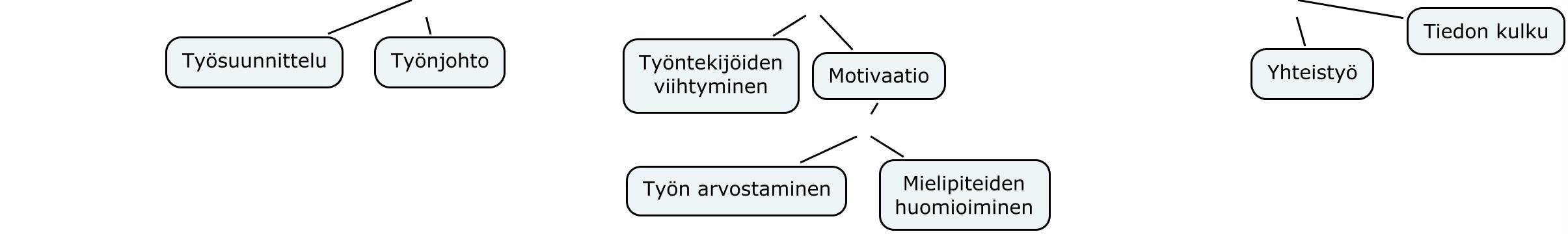 toiminnasta. Kuva 12.