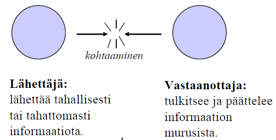 Yksinkertainen viestinnän