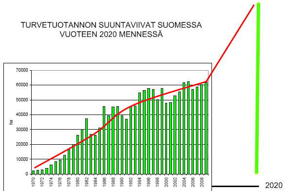 Suomessa on vuoteen 2020 mennessä