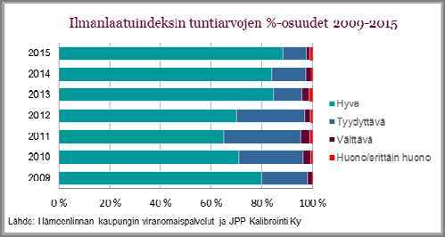Hämeenlinnan kaavoitukseen liittyviä luontoselvitysrajauksia siirrettiin vuoden 2015 aikana WebMap palveluun.