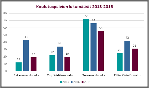 Hämeenlinnan kaupunki jakaa vuosittain henkilöstöpalkintoja, joiden tarkoituksena on palkita henkilöstöä ryhminä ja yksilöinä hyvin tehdystä työstä sekä arjen työtä rikastuttavista ja