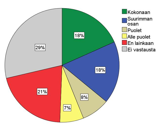 Oletko lukenut saamasi Työturvallisuuden Tietopaketin?