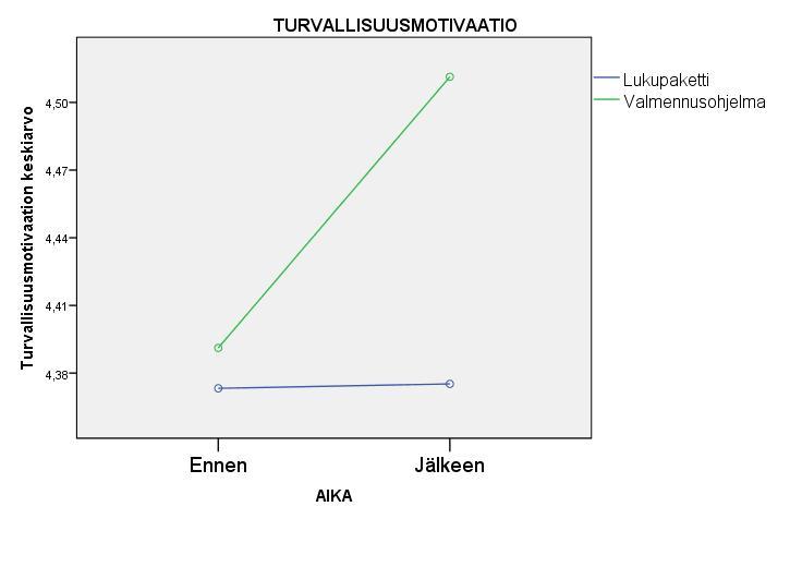 Henkilökohtaisen työturvallisuuden ylläpitämisen tai kehittämisen eteen kannattaa nähdä vaivaa On tärkeää ylläpitää työturvallisuutta