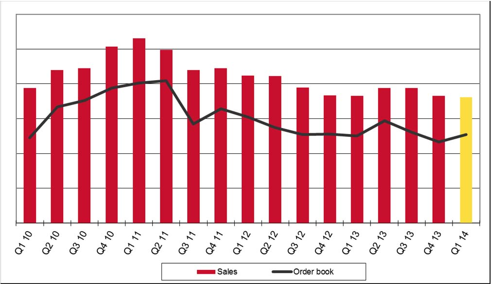 Q1 2014 vs.