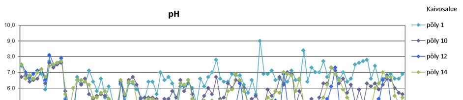 PÖLYLASKEUMATARKKAILU VUONNA 2015 4 / 16 Edelliseen tarkkailuvuoteen verrattuna merkittäviä muutoksia ei ole