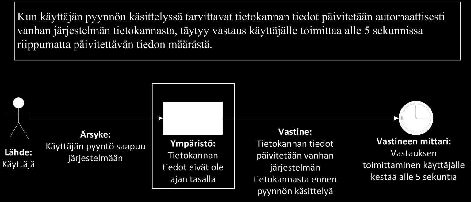 Käyttötapausskenaariot kuvaavat käyttäjän ja valmiin järjestelmän suunniteltua vuorovaikutusta. Kasvuskenaariot kuvaavat odotettavissa olevia, järjestelmään kohdistuvia muutostarpeita.