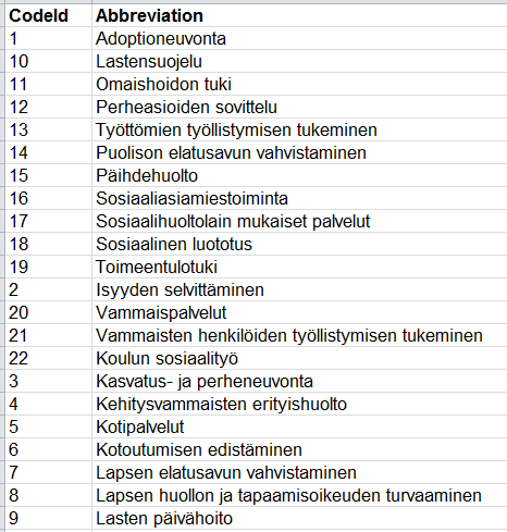 1 Palvelutehtävät Palvelutehtävät 2011