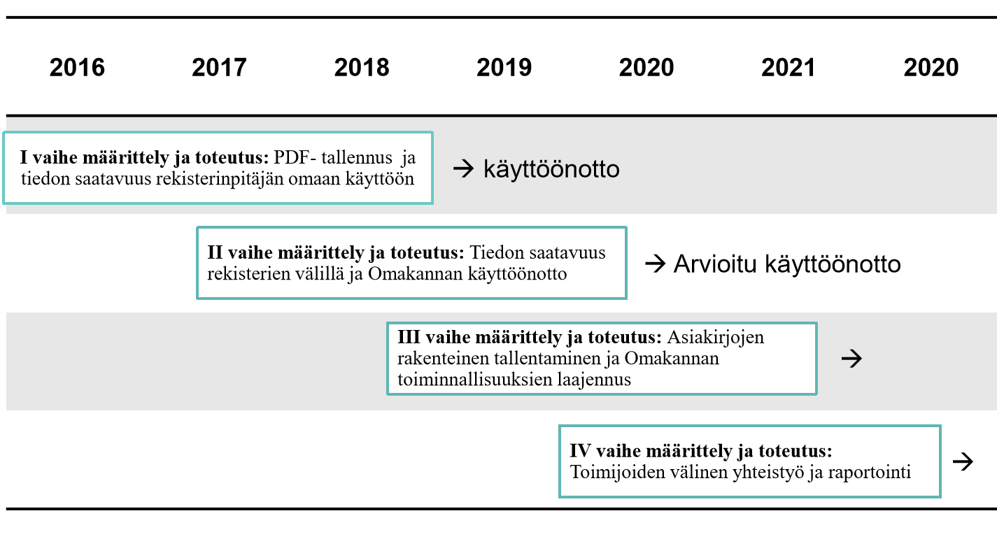 http://www.thl.fi/attachm ents/tiedonhallinta/meta edot.