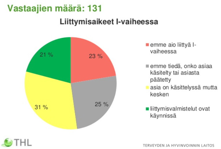 Maarit Rötsä,