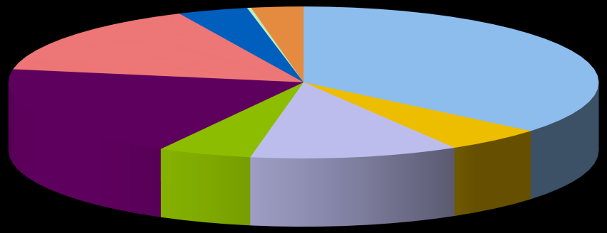 * Vuonna 2008 TNS Gallup Oy uudisti Mediamainonnan määrä tutkimustaan, jonka seurauksena vuosien 2007 ja 2008 jakaumat eivät ole vertailukelpoisia aiempien vuosien eri medioiden osuuksien osalta.