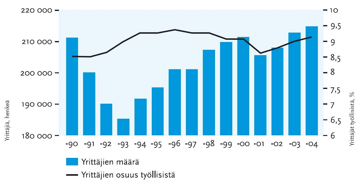 Yritysten lukumäärä