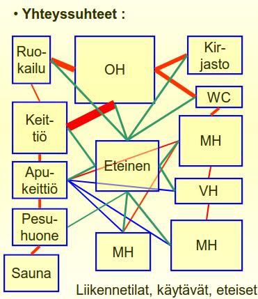 VIIKON 1 HARJOITUSTEHTÄVÄT JATKUVAT... 3.