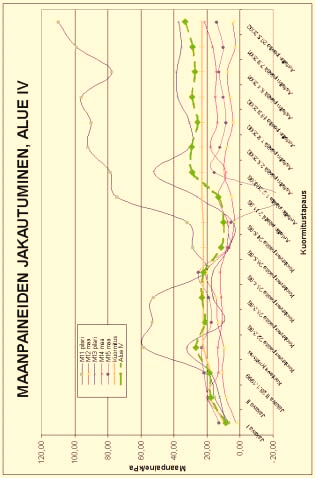 38 Geovahvisteiden toiminta harvennetun