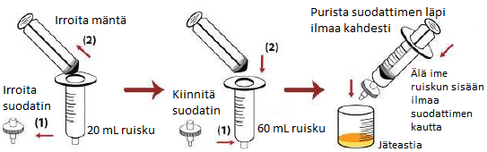 Liite 1 7 (11) Vinkki: Samaa 5 ml:n kertakäyttöpipettiä voi käyttää useita kertoja LumiCleanin annostelemiseen, jos sen pitää puhtaana(säilö alkuperäiseen pussiinsa) käyttökertojen välillä. 2.