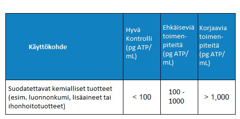Liite 1 11 (11) Huom! Nämä tulkintaohjeet ovat tarkoitettu vain yleiseen riskinarviointiin.