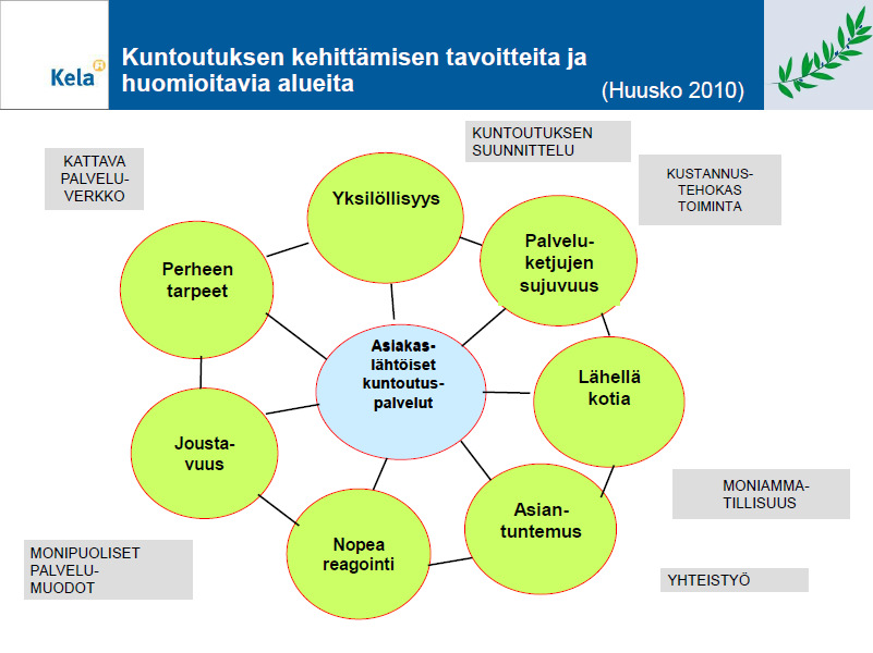 Mikä tekee kuntoutuksesta vaikuttavaa?