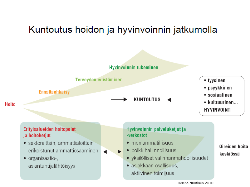 Vanhan ihmisen kuntoutuksen koko kuva Toimintakyvyn käsite on laajentunut ja kuntoutuksen tulee vastata tähän haasteeseen Kuntoutuksen prosessin tarkastelu vanhan ihmisen näkökulmasta Mitä hän toivoo