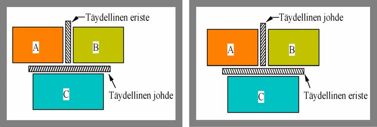 Tilastollisen fysiikan malleja 3/3 Lämöoin ääsääntö TERMODYNAMIIKKA: Kuvaa makroskooisen systeemin lämöilmiöitä muutaman tilanmuuttujan ja tilanyhtälön avulla. Tilanmuuttujien arvot helo mitata.