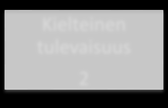 Useimmat vastaajat ilmaisivat surunsa olevan menetetyn kaipuuta tai ikävää. Muistot jää ja kaipaus varmaan loppu elämäksi.