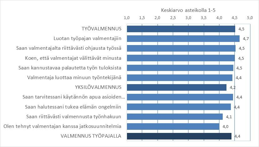 Valmentautujien arviot